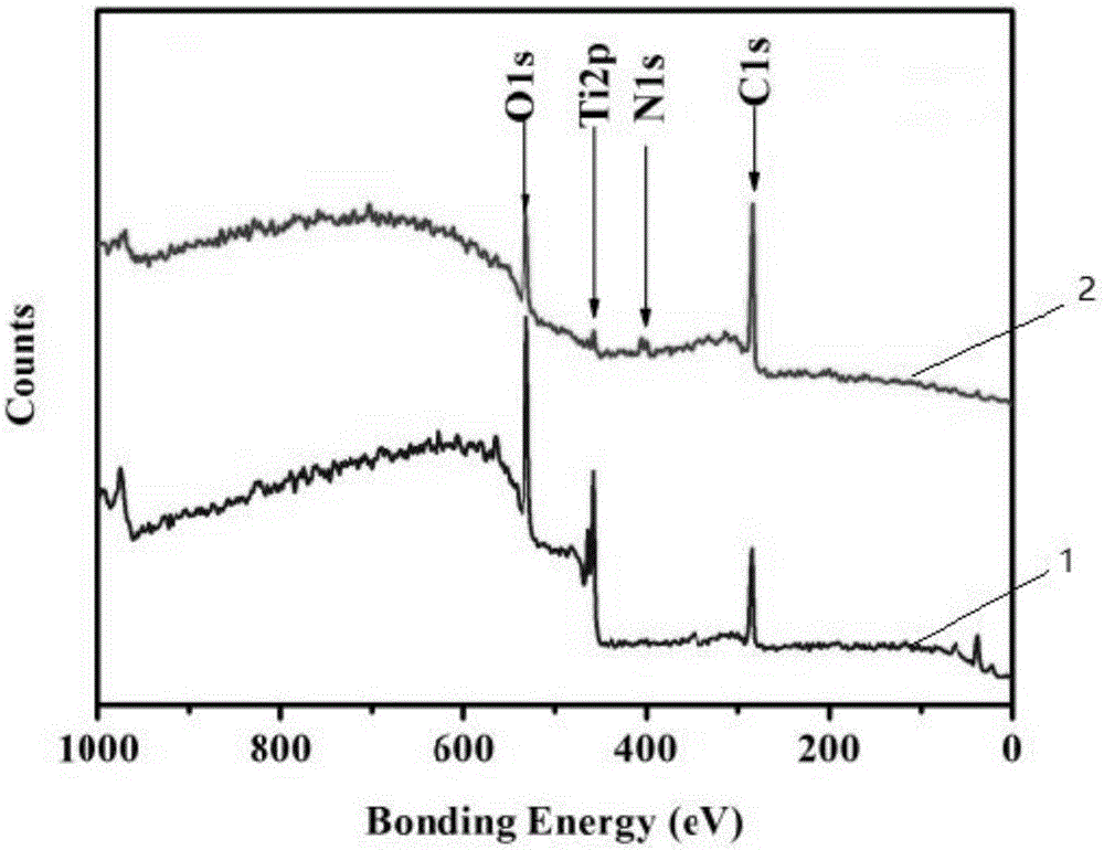 Method for modifying bonding surface of metal by virtue of electric grafting of aryl diazonium salts onto surface of metal