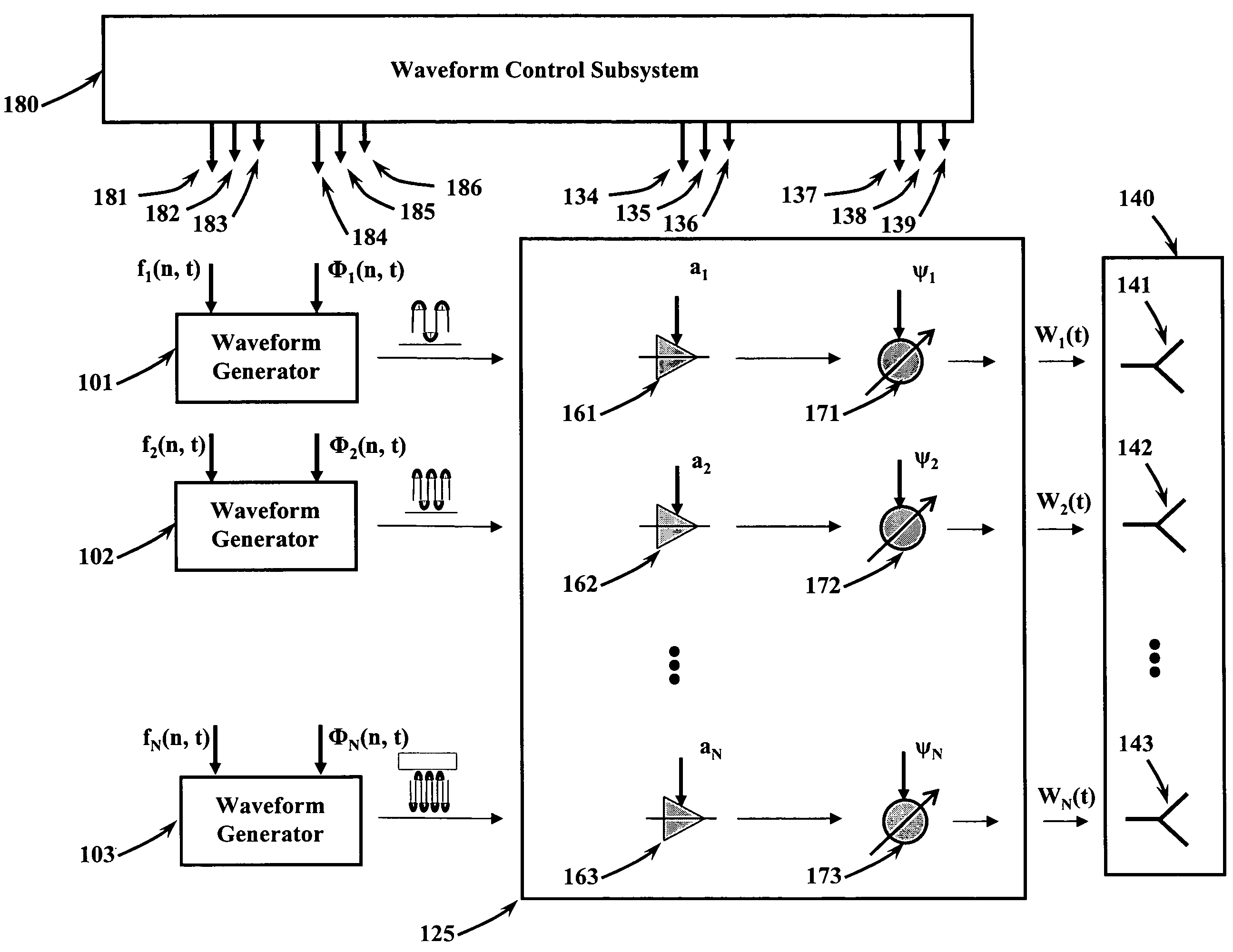 Method and apparatus for a frequency diverse array