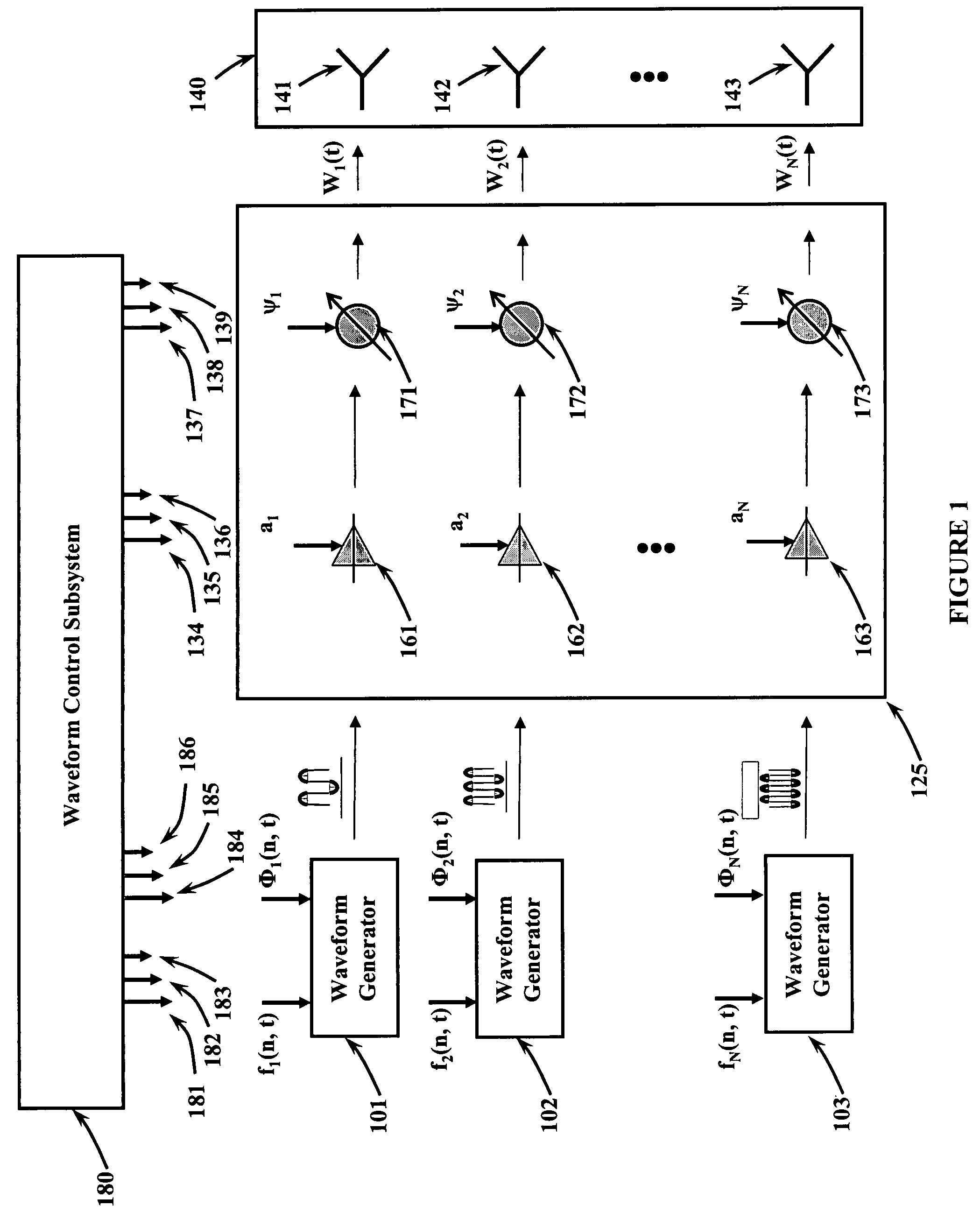 Method and apparatus for a frequency diverse array