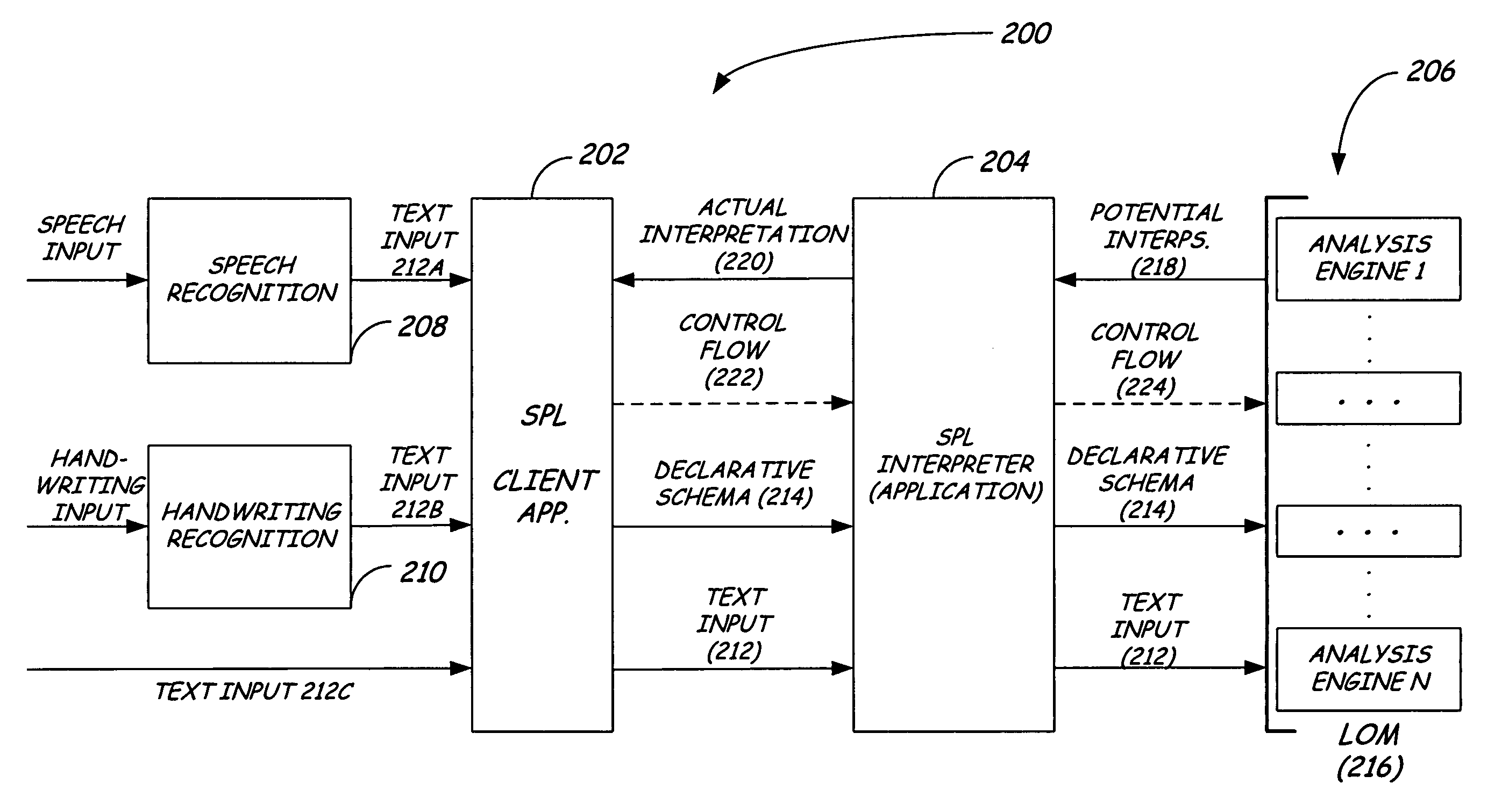 Lexical semantic structure