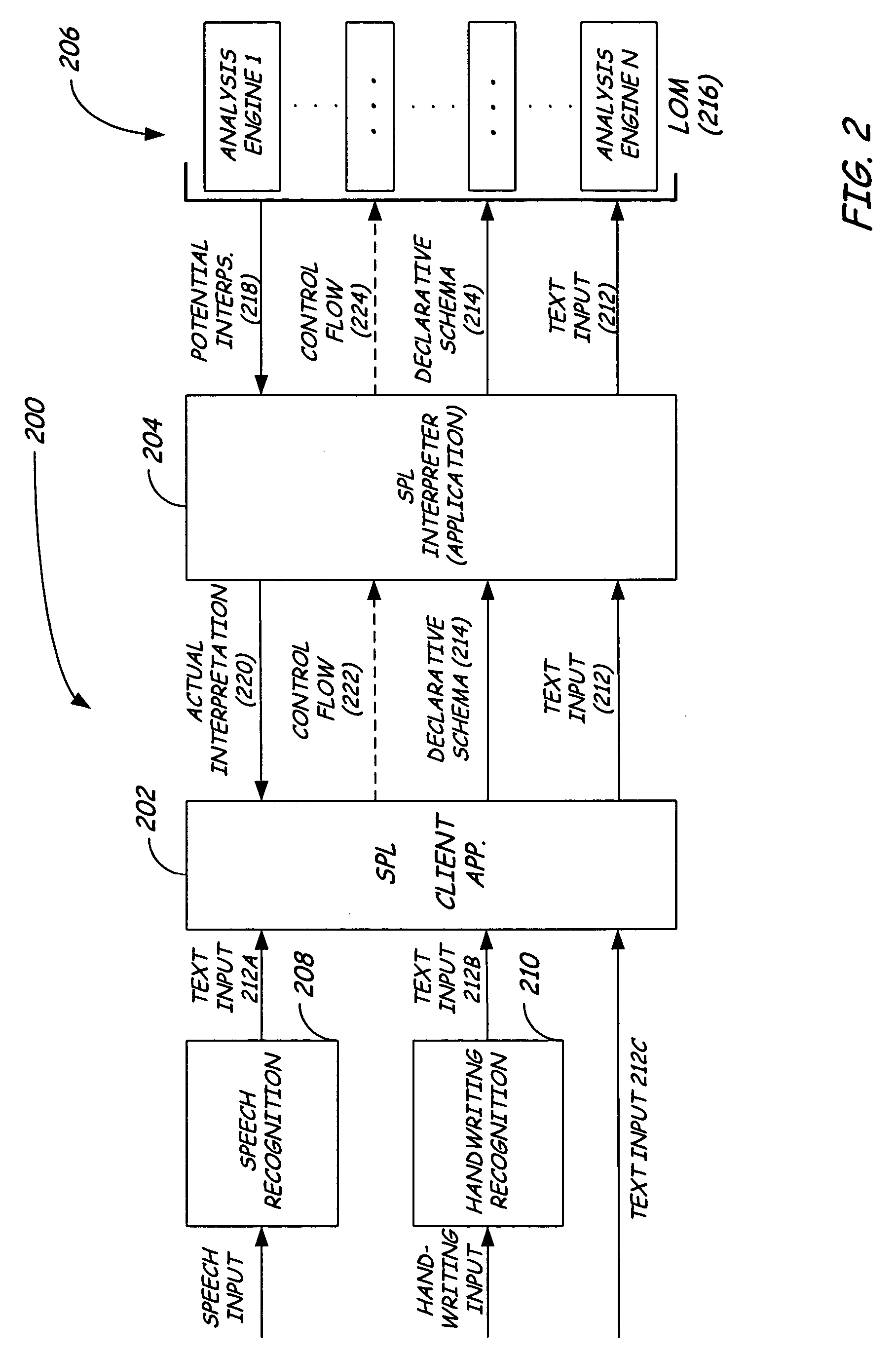 Lexical semantic structure