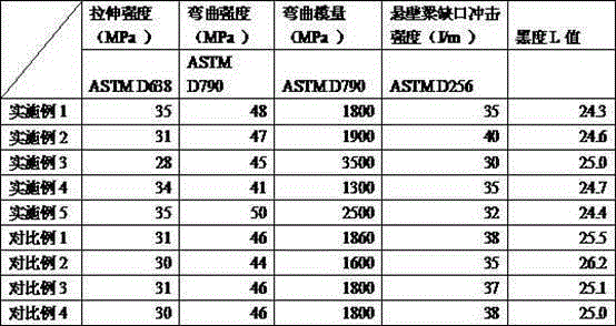 High-blackness polypropylene composition and preparation method thereof