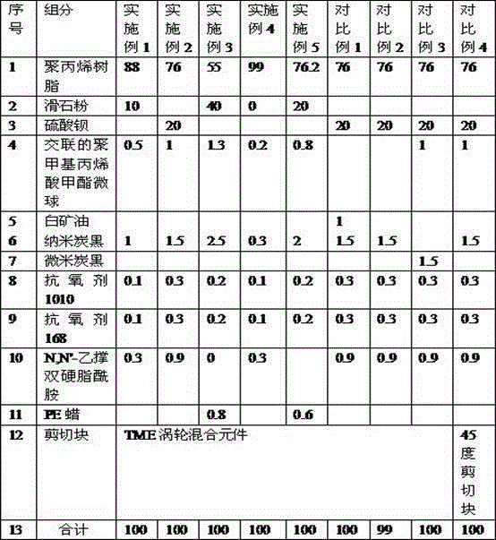 High-blackness polypropylene composition and preparation method thereof