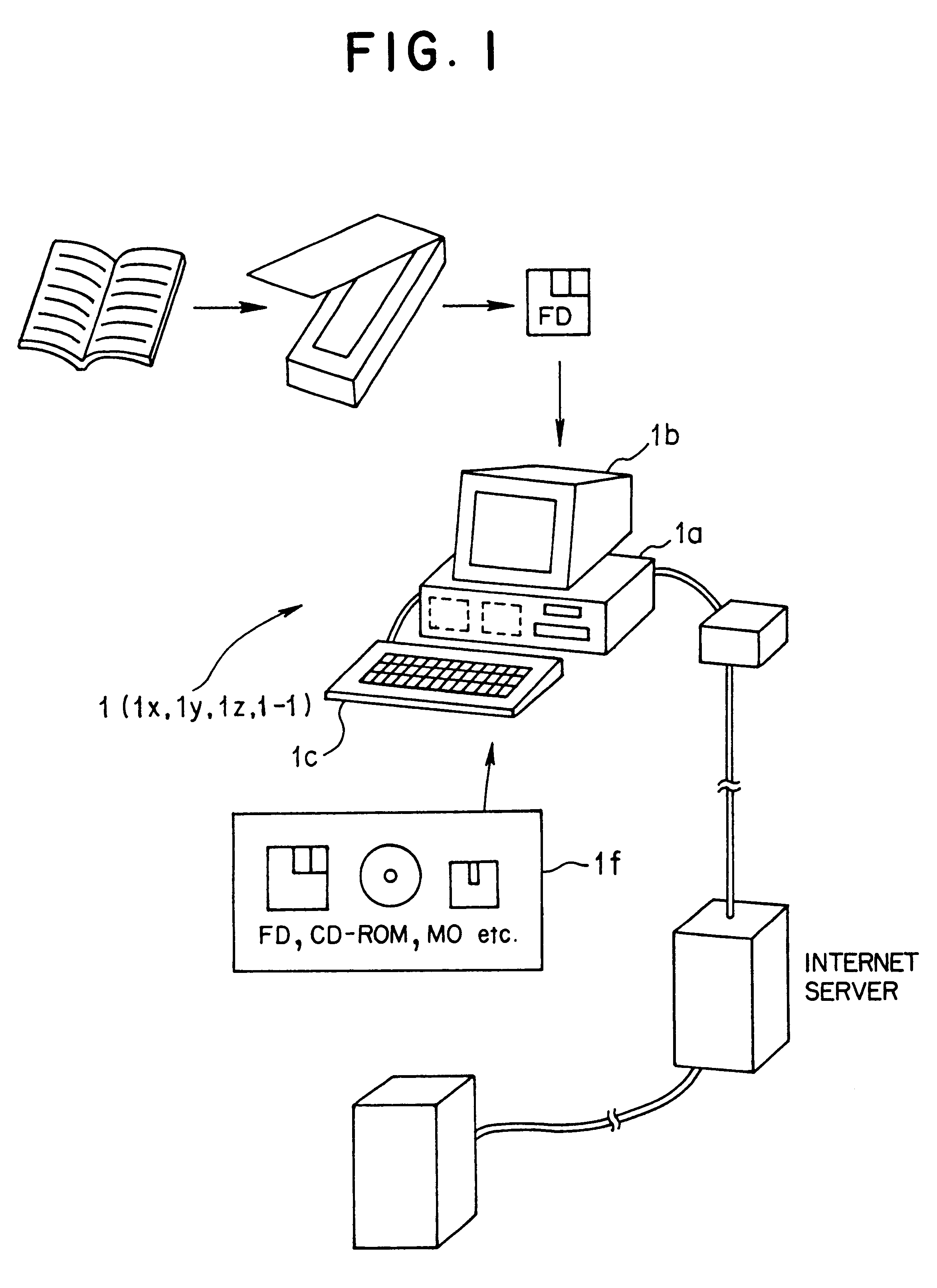 Related term extraction apparatus, related term extraction method, and a computer-readable recording medium having a related term extraction program recorded thereon