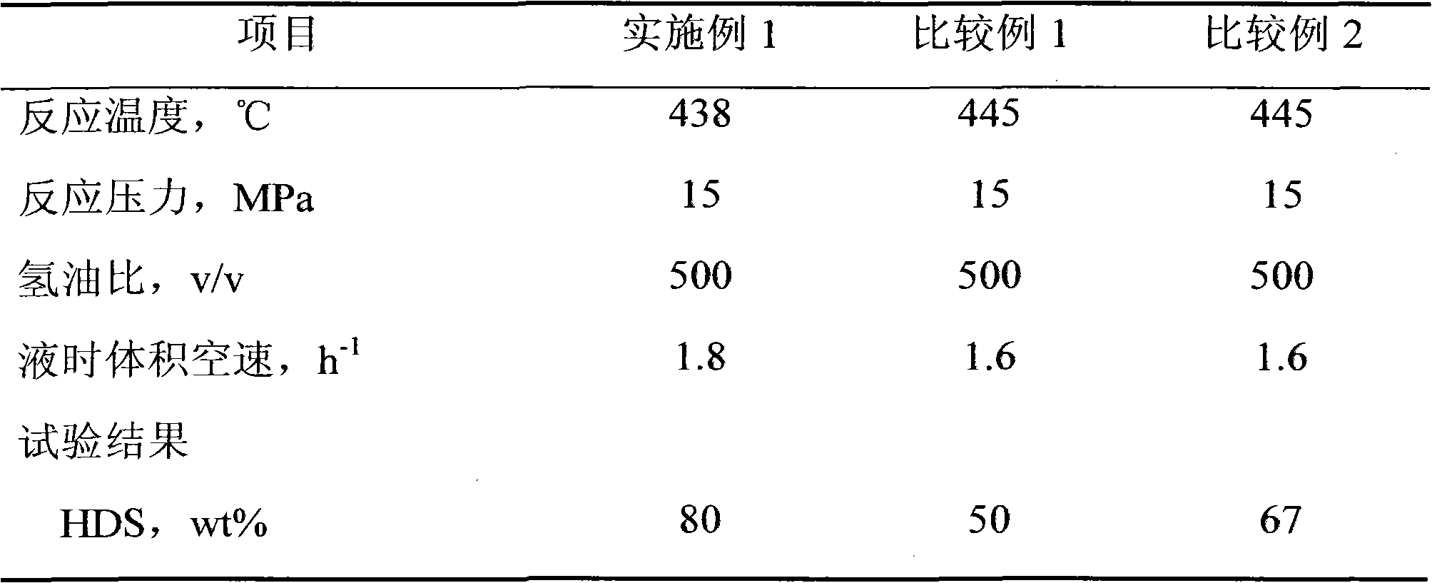 Catalyst-graded fluidized bed hydrogenation process