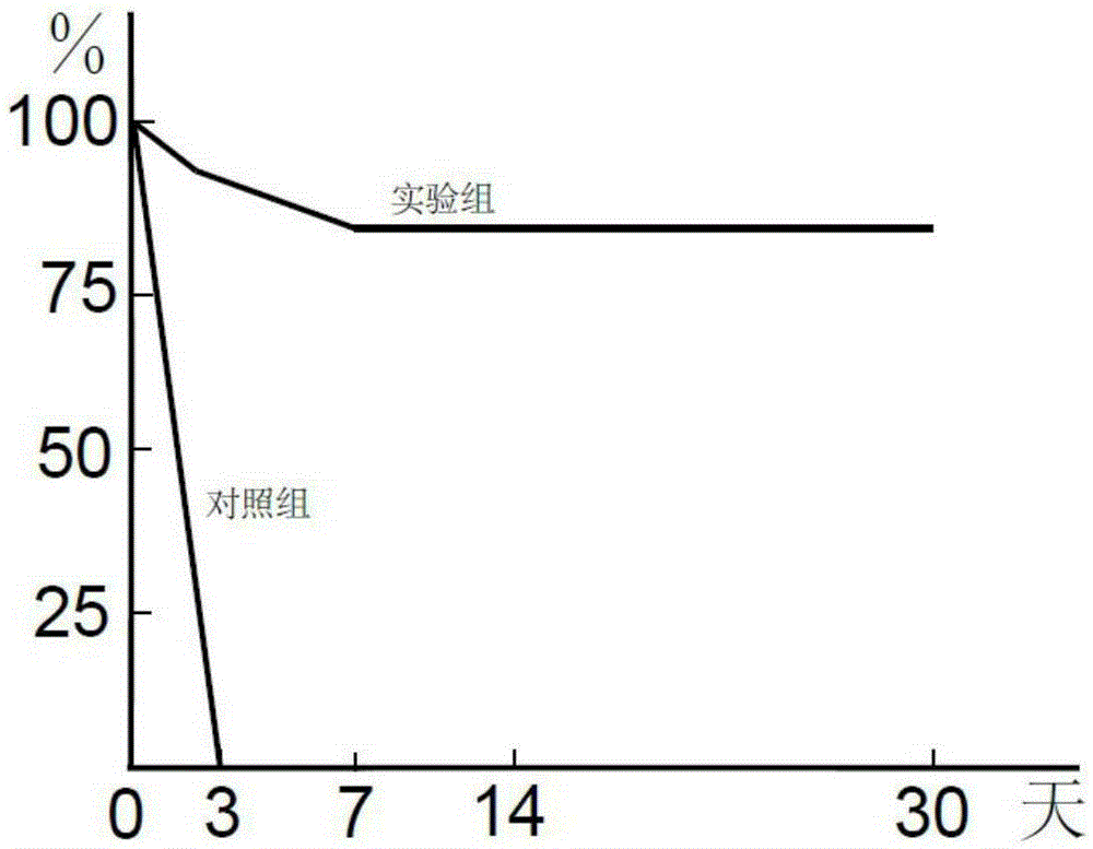 Application of DLL4 cytokine in preparation of medicine for treating fulminant hepatic failure