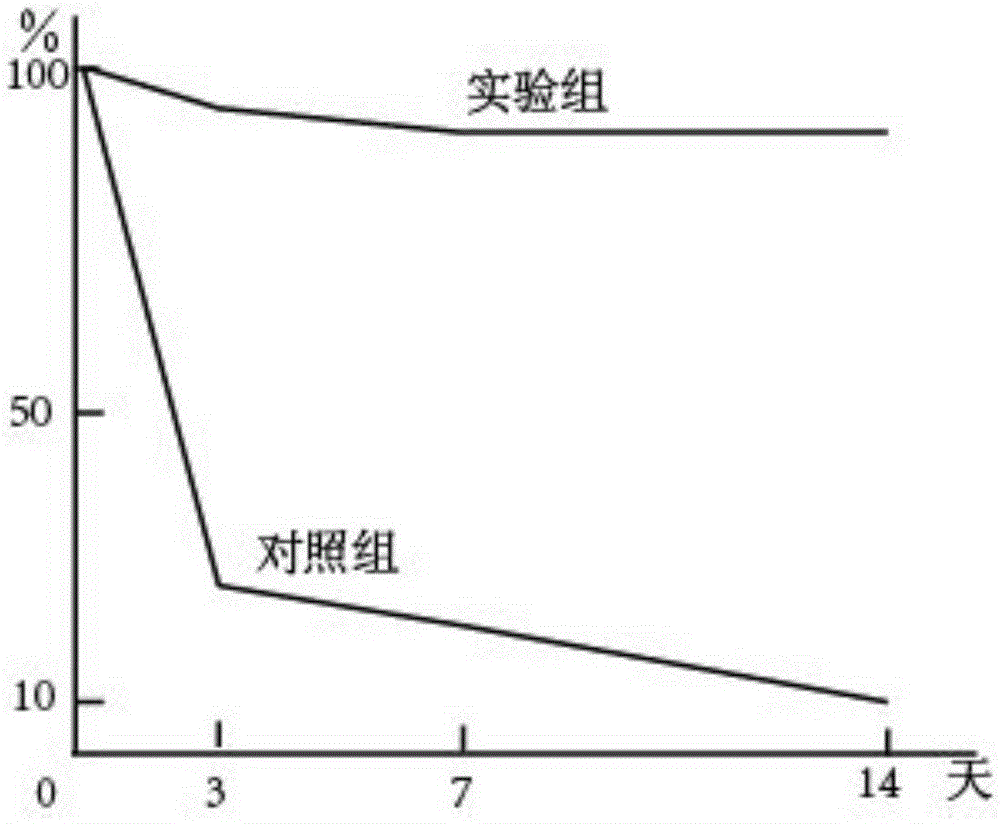 Application of DLL4 cytokine in preparation of medicine for treating fulminant hepatic failure