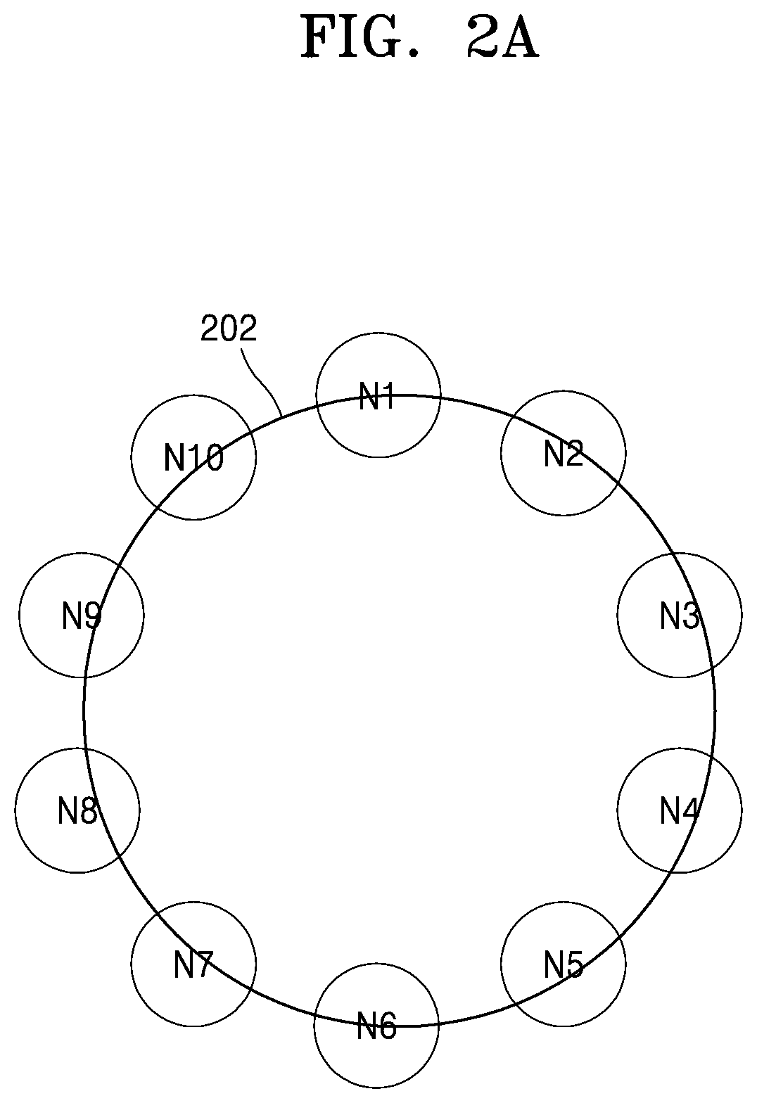 Swarm control apparatus and method using dynamic rule-based blockchain