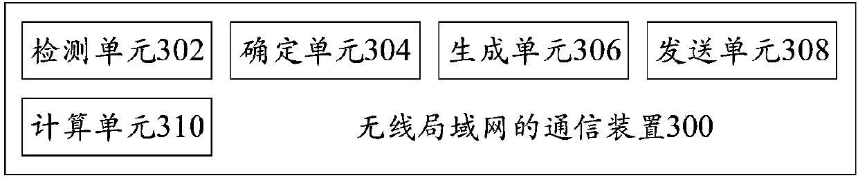 Communication methods and devices of wireless local area network, access point equipment and site equipment