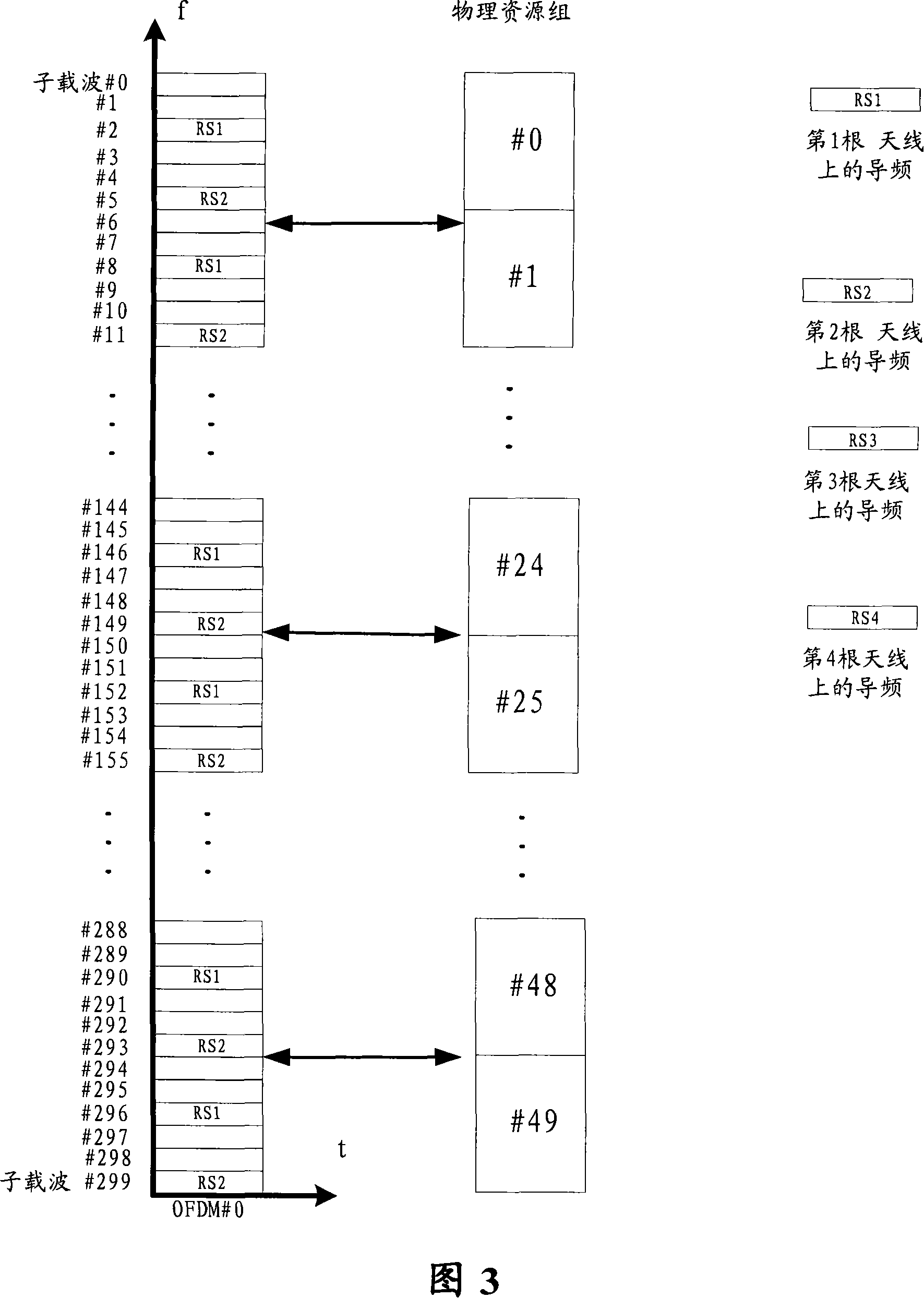 A mapping method and device from PHICH to physical sub-carrier