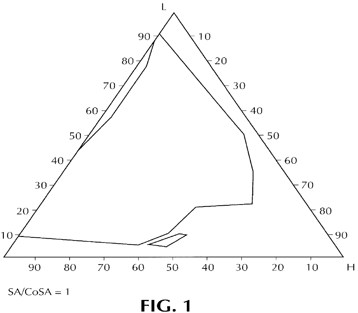 Orally administrable composition capable of providing enhanced bioavailability when ingested