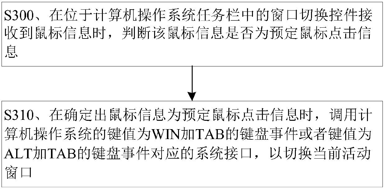 Window switching method and device for computer desktop, equipment and storage medium