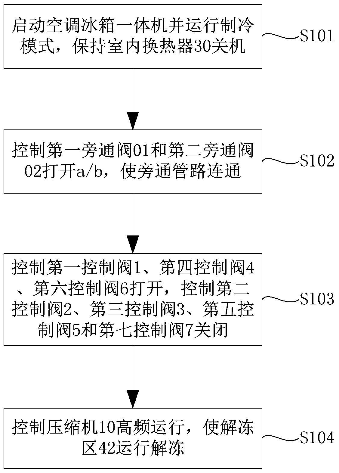 Air conditioner and refrigerator integrated machine and operation control method thereof