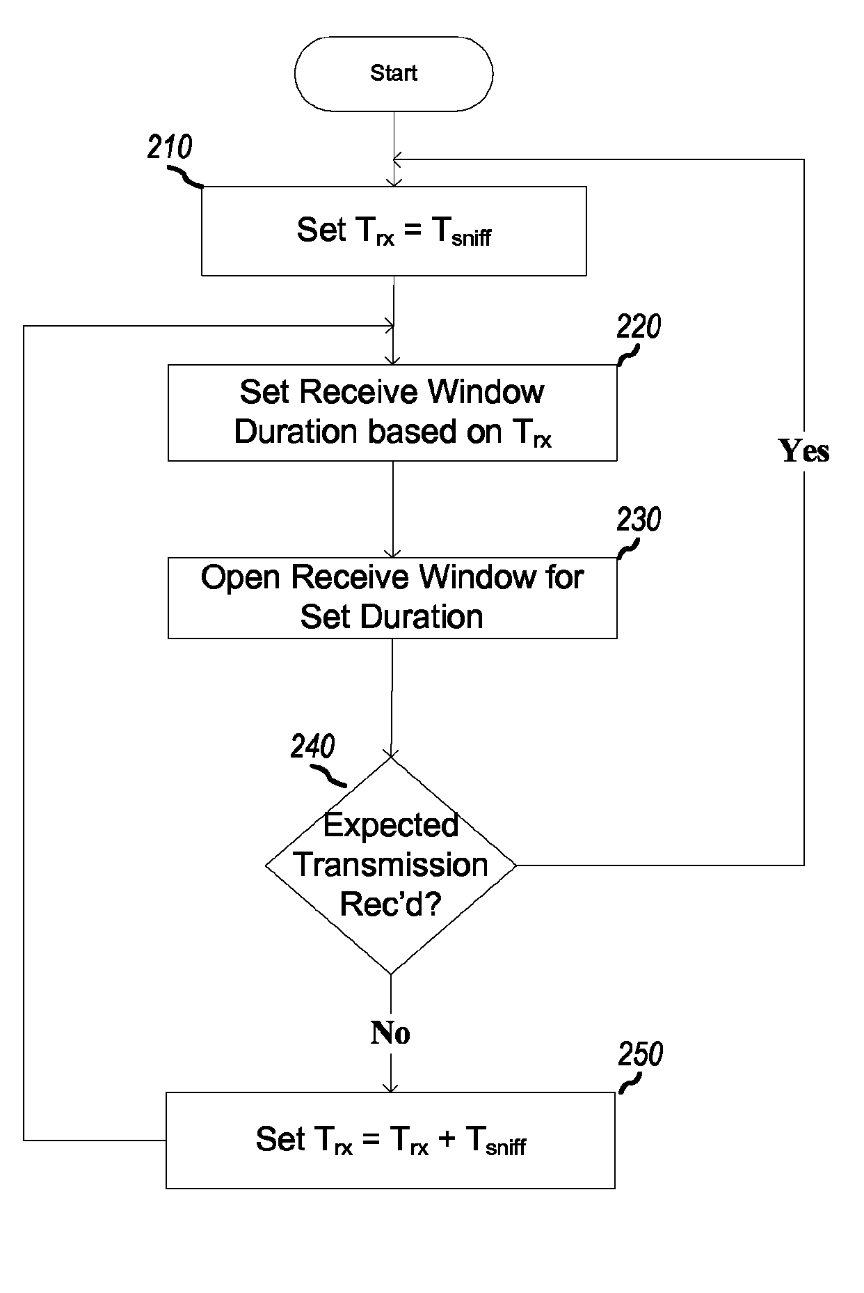 Method and apparatus for receiving a transmission at a receiver