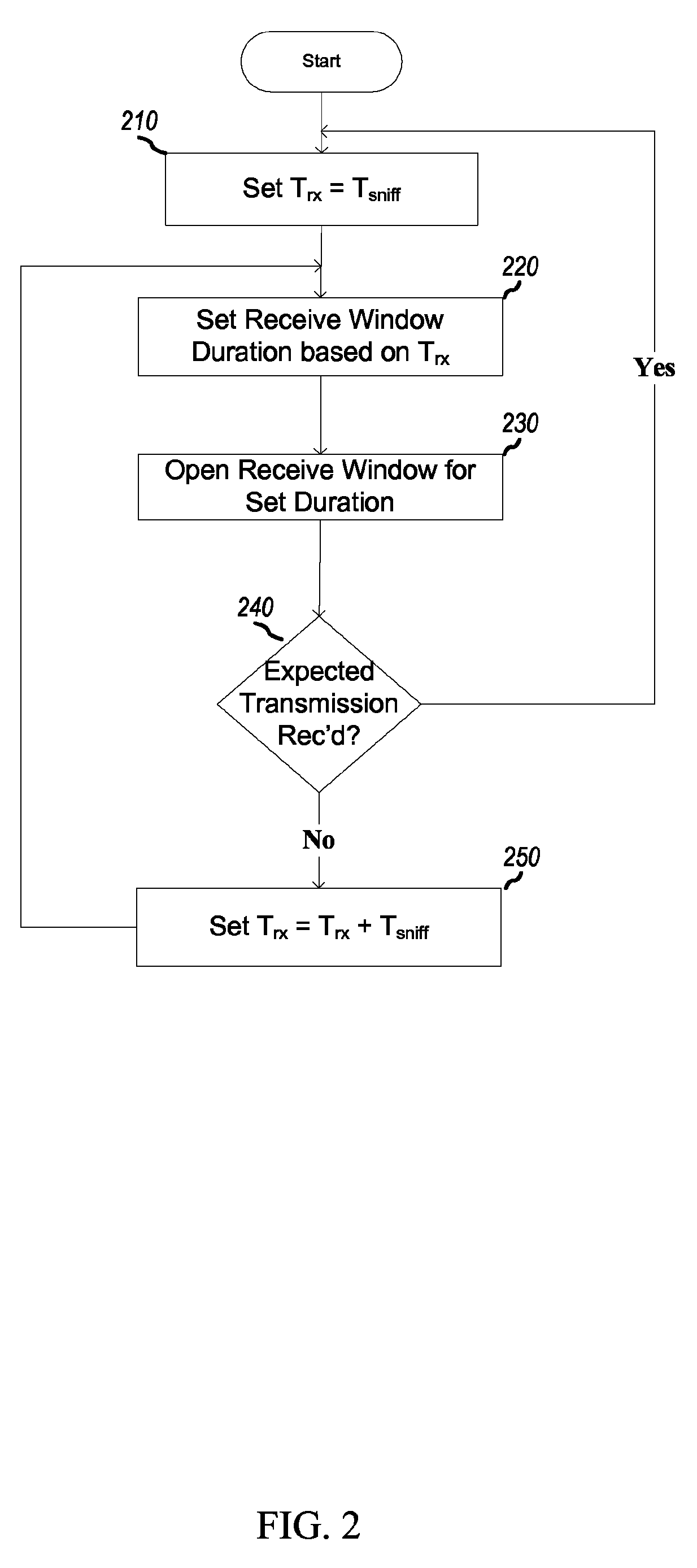 Method and apparatus for receiving a transmission at a receiver