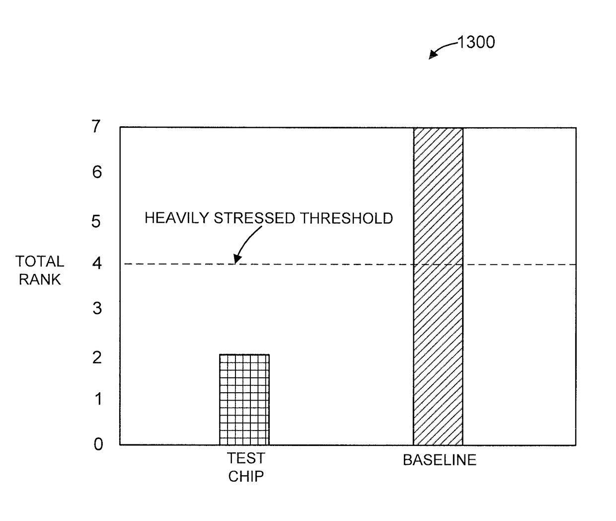 Non-destructive analysis to determine use history of processor