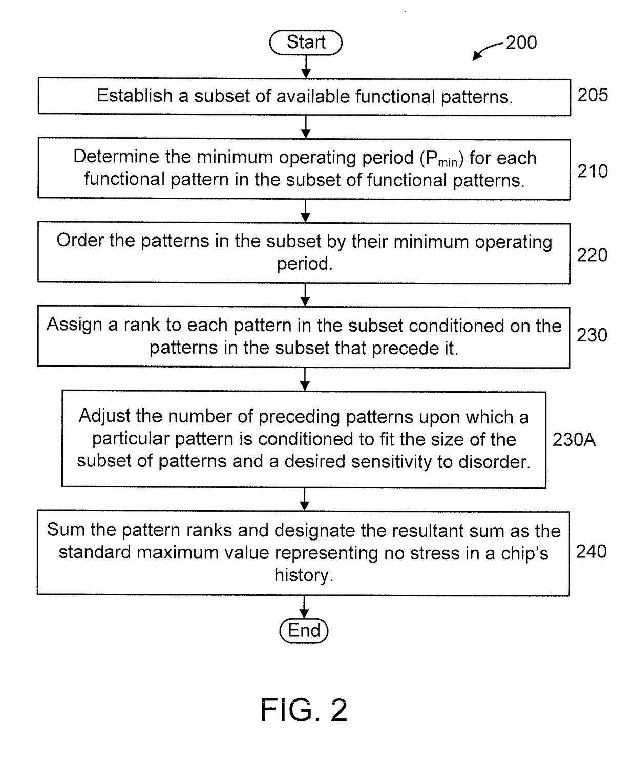 Non-destructive analysis to determine use history of processor