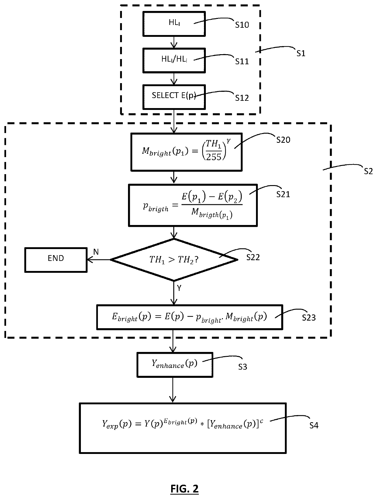 Improved inverse tone mapping method and corresponding device