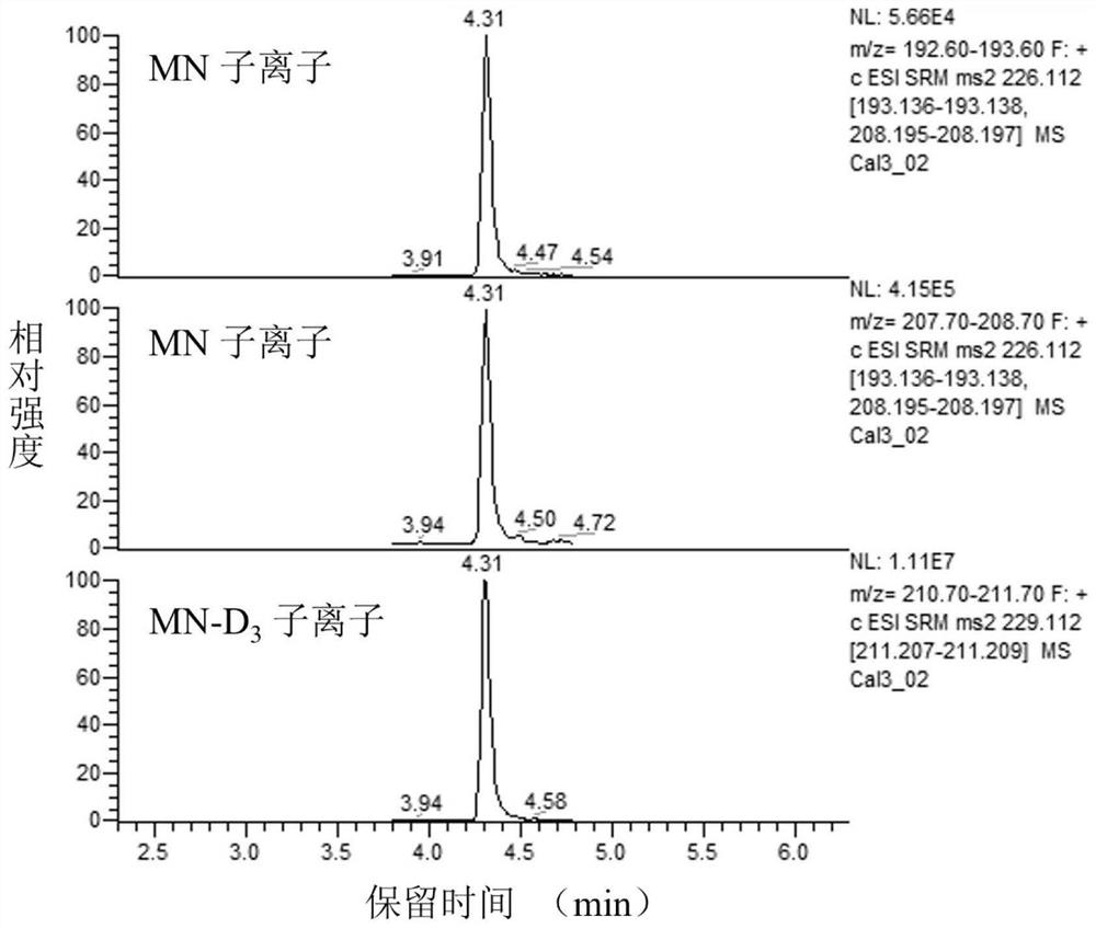 Kit and test method for detecting catecholamine intermediate metabolite in human plasma