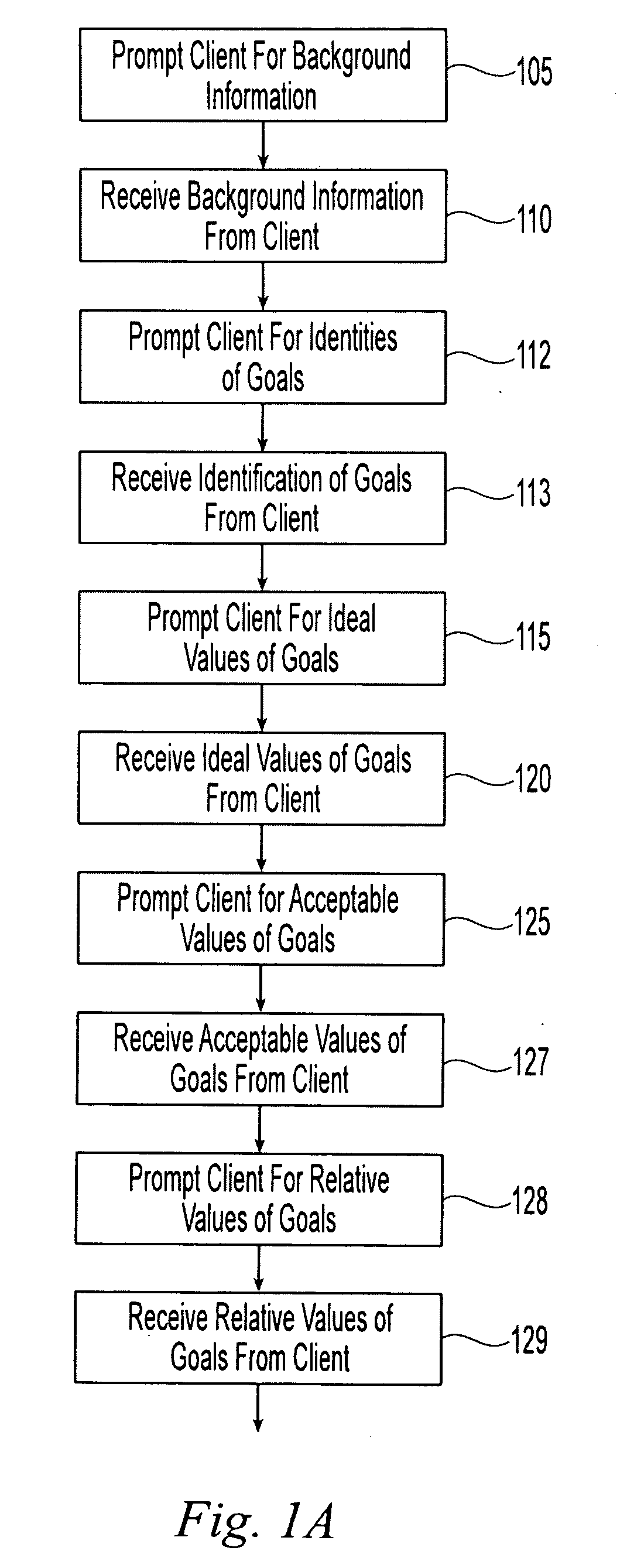 Method and system for financial advising