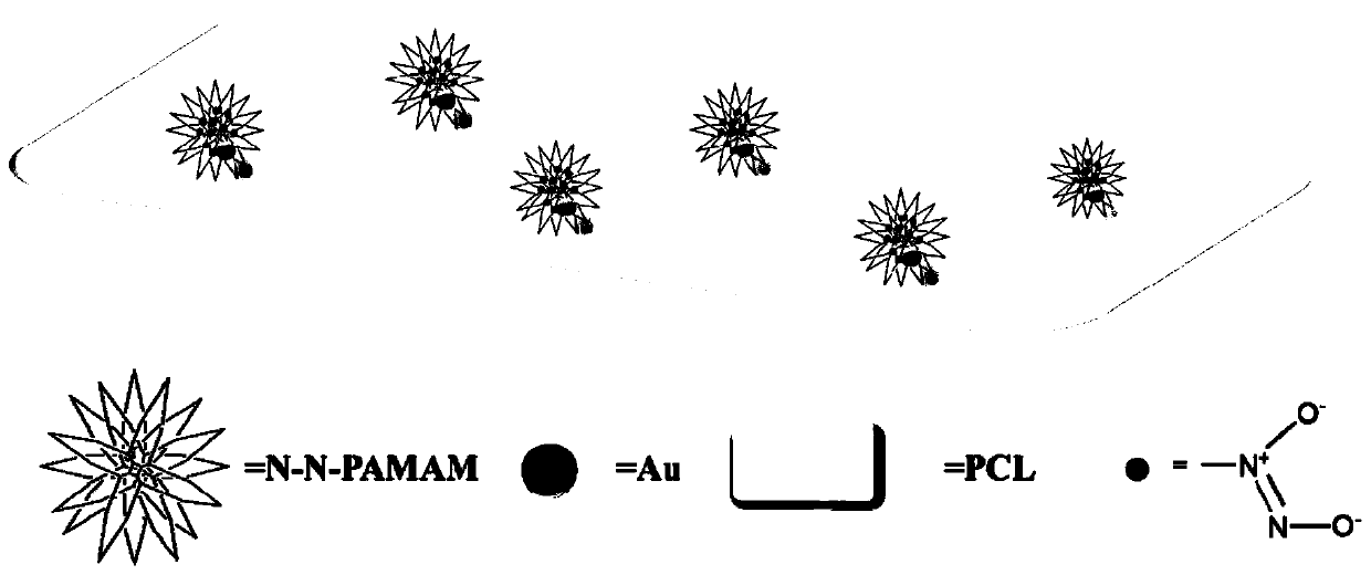 Composite film material for light-controlled release of nitric oxide, preparation method and application thereof