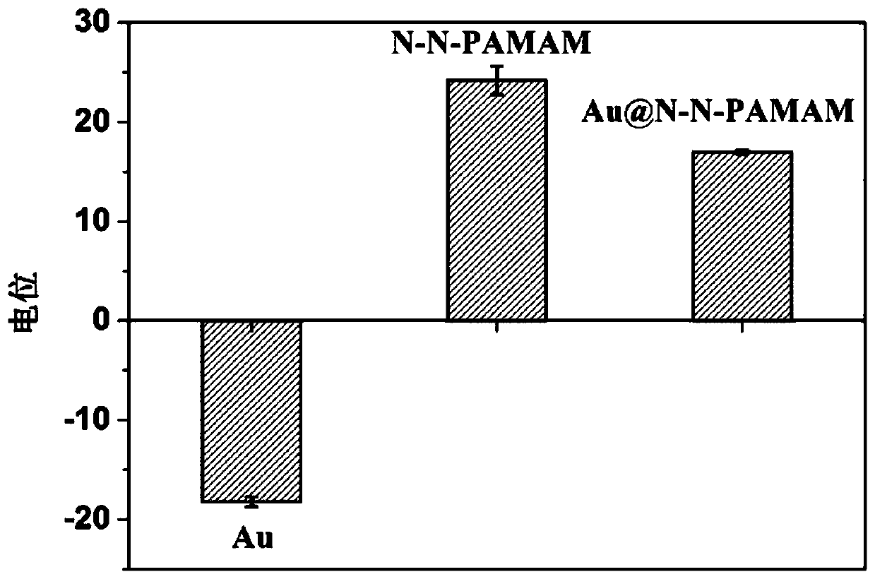 Composite film material for light-controlled release of nitric oxide, preparation method and application thereof