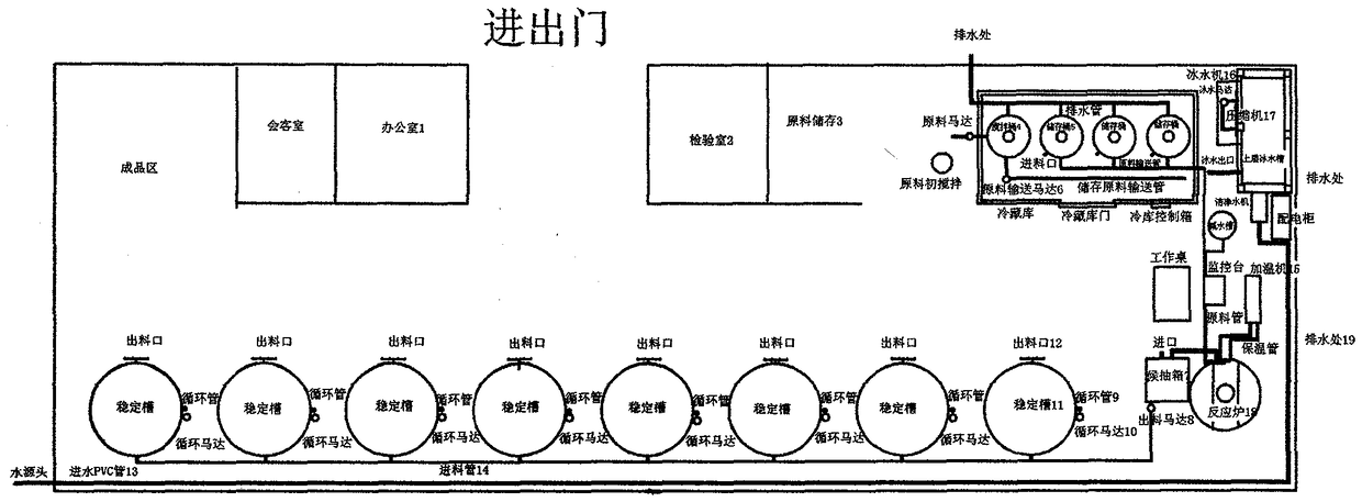 Production method of anaerobic and aerobic probiotic symbiotic metabolic enzyme preparation