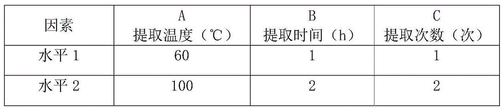 Oral liquid for treating side effects of chemoradiotherapy and preparation method thereof