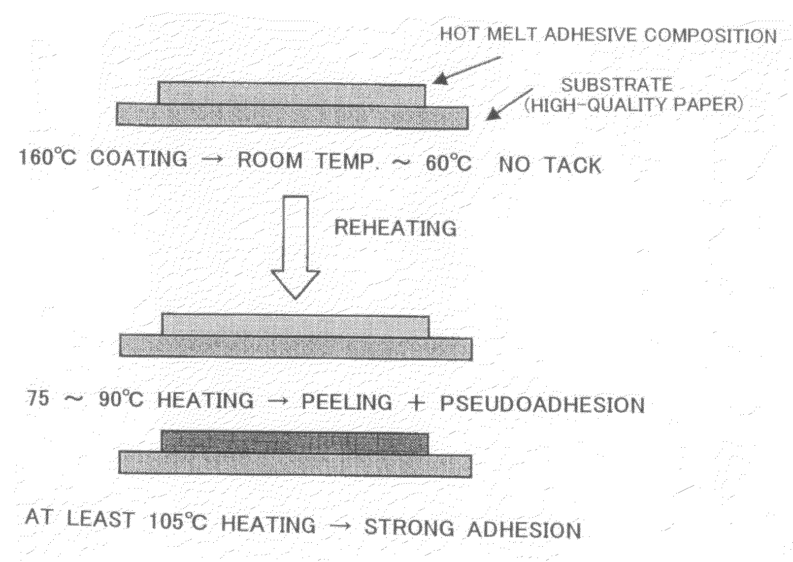 Adhesive Composition