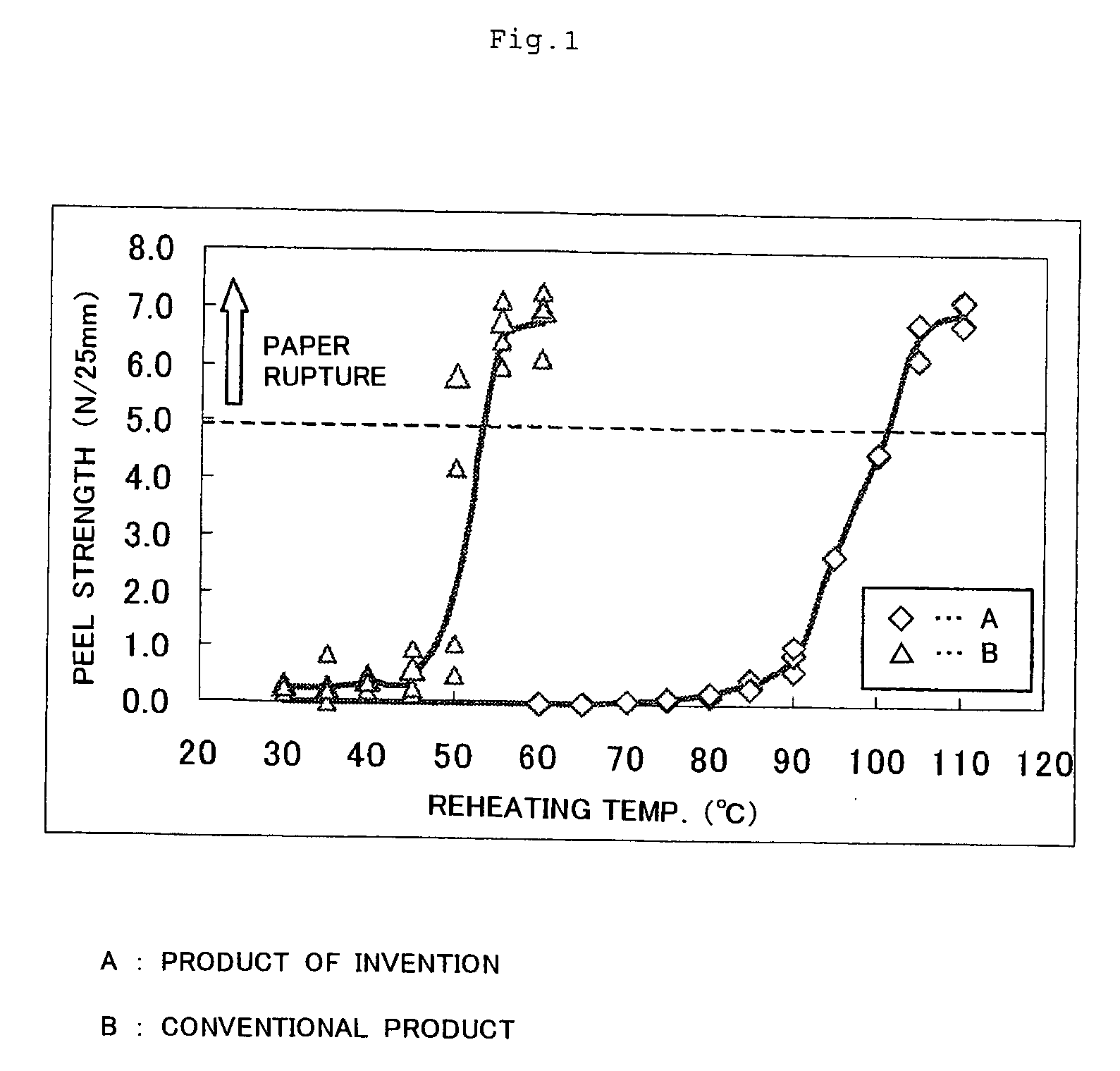 Adhesive Composition