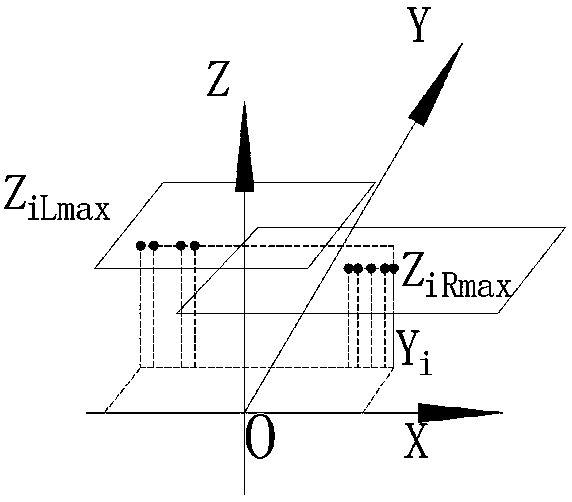 A 3D scanning point cloud data slice processing method for shoe sole contour