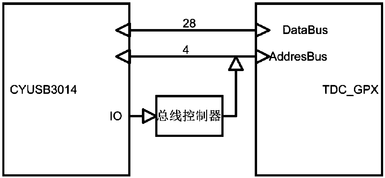 A tdc-gpx-based time-to-digital conversion device and its working method