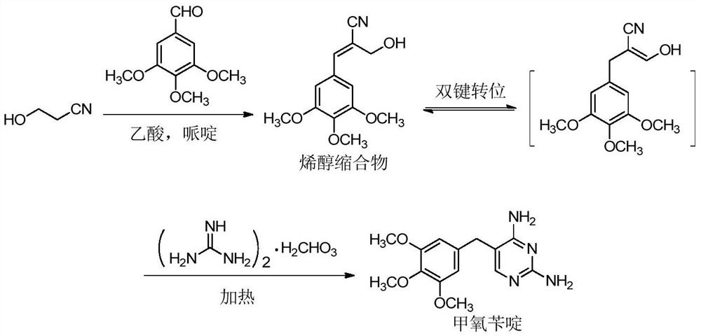 Preparation method of trimethoprim