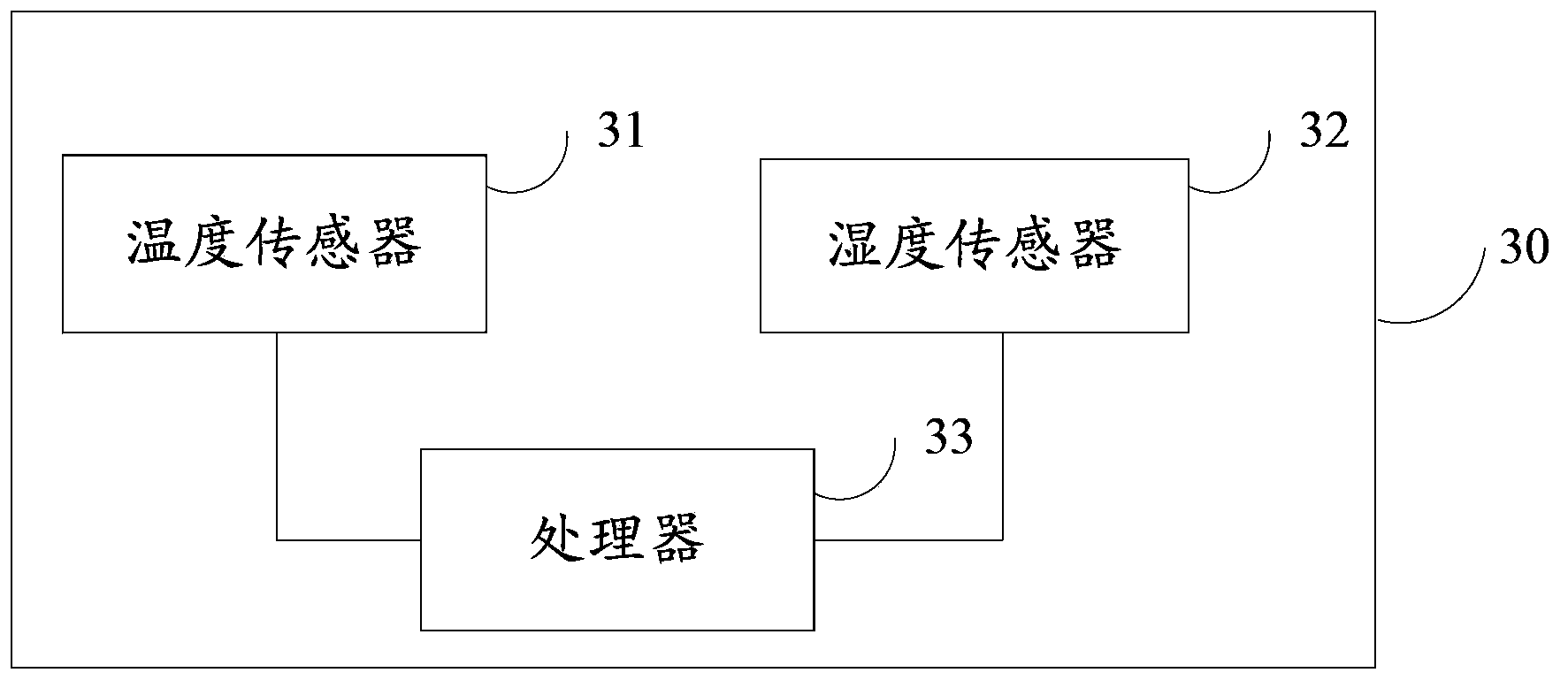 Apparent temperature measuring method and terminal