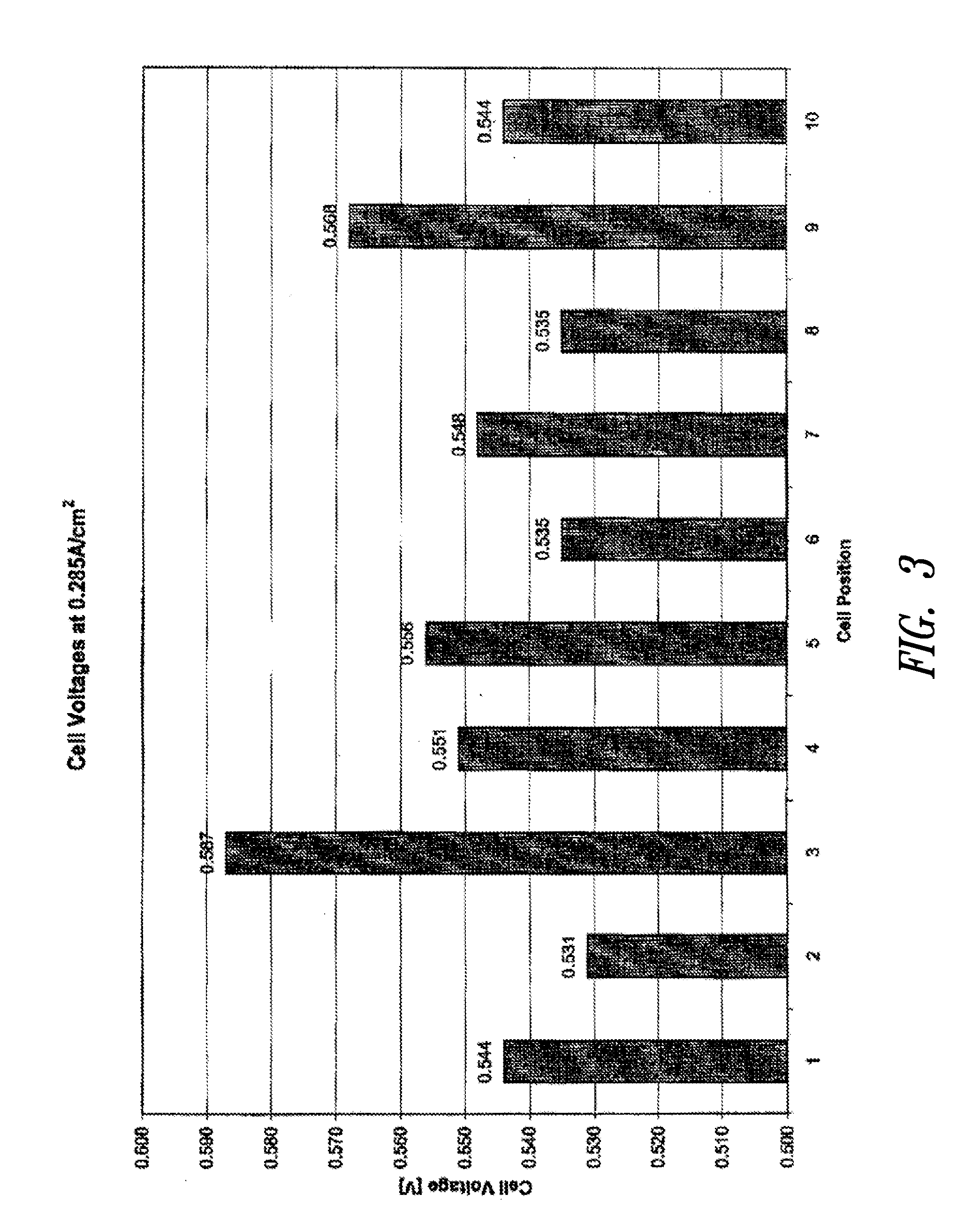 Method of operating a fuel cell stack at low pressure and low power conditions