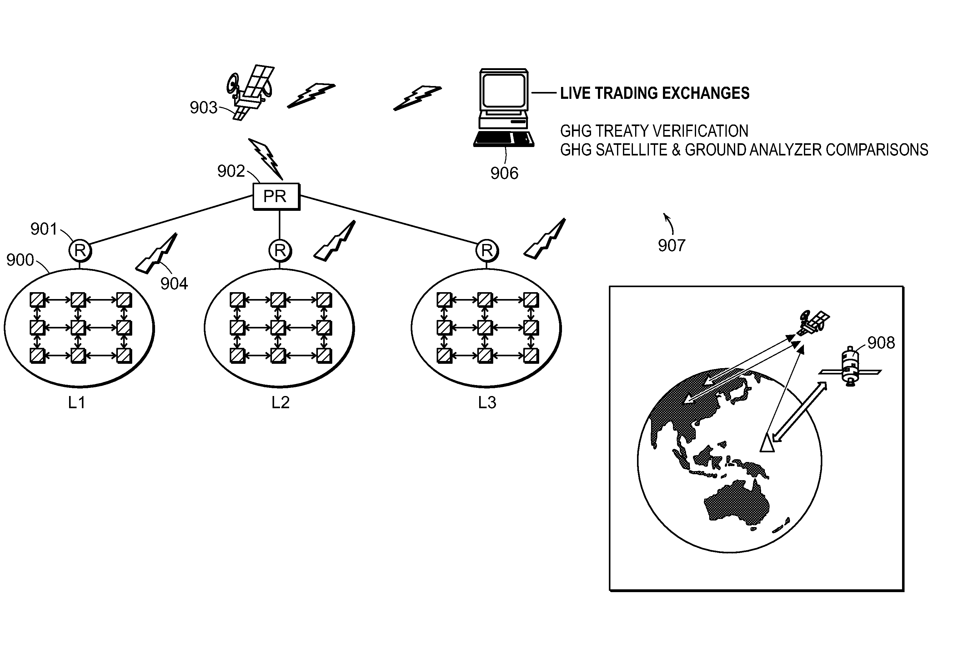 System of systems for monitoring greenhouse gas fluxes