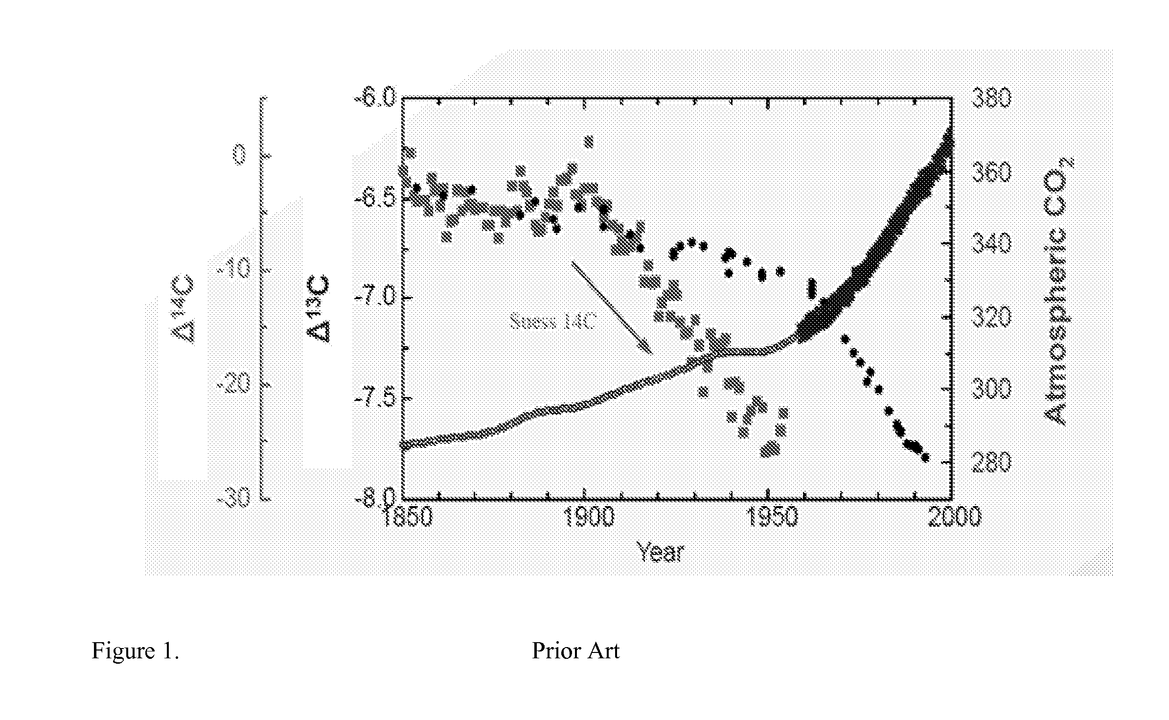 System of systems for monitoring greenhouse gas fluxes