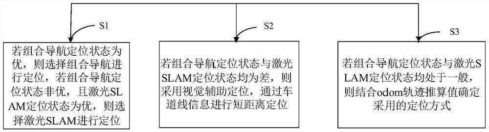 Positioning system and method for automatic driving vehicle