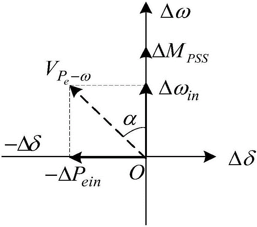 Leading-phase adaptive power system stabilizer