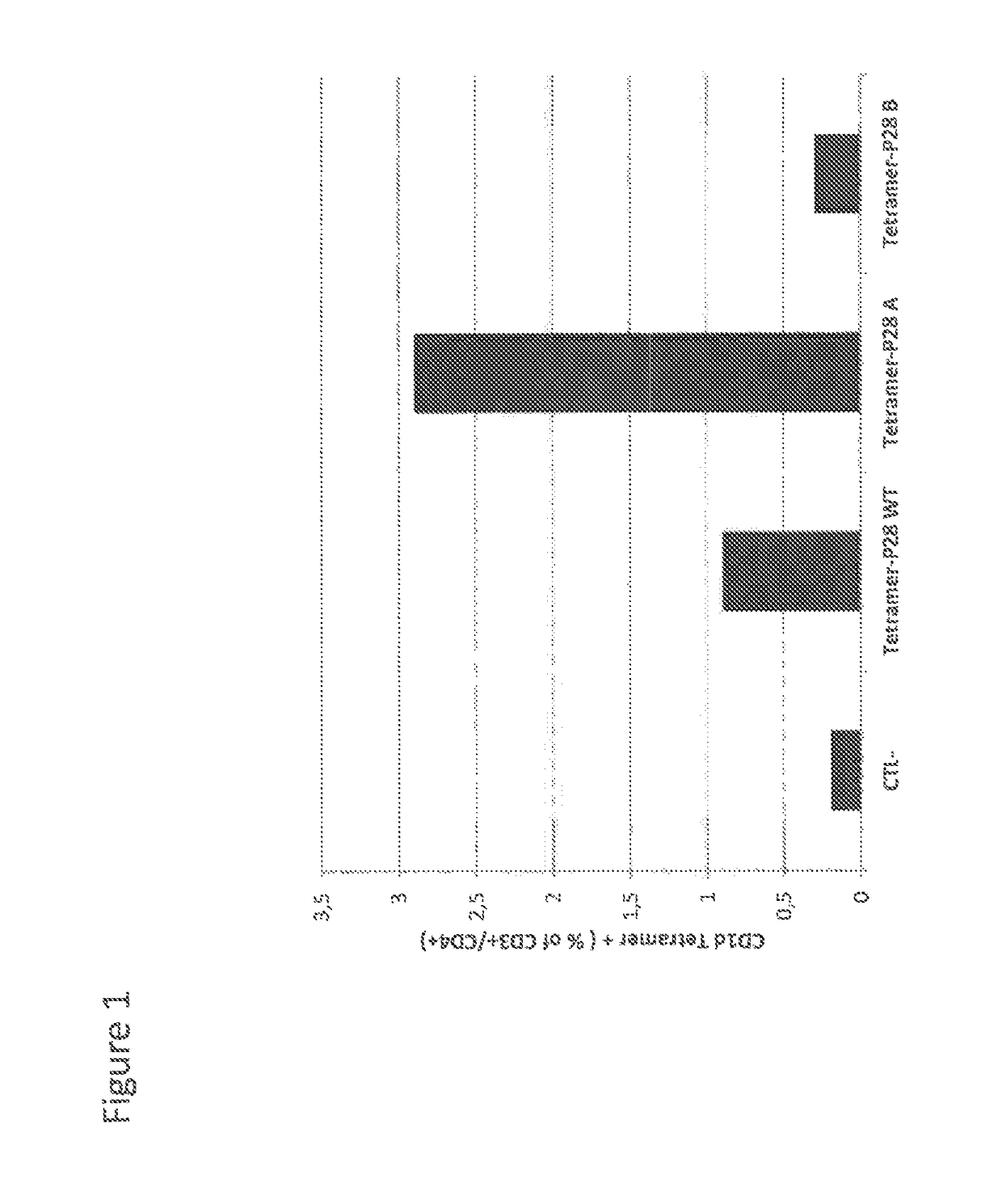 Coagulation factor VIII with reduced immunogenicity