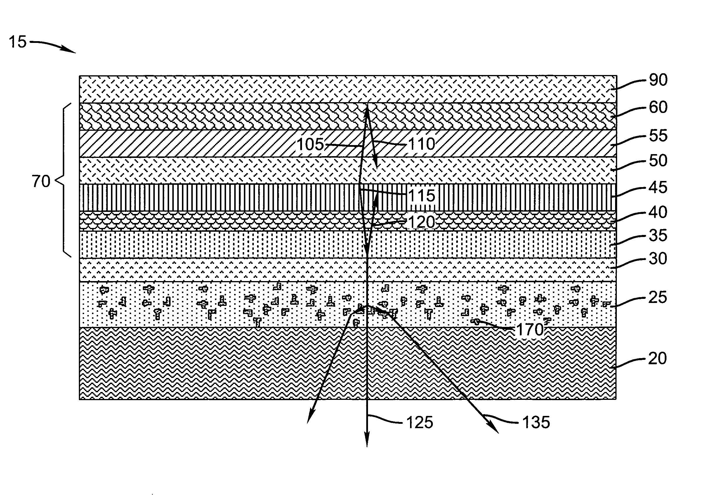 Reducing angular dependency in microcavity color OLEDs