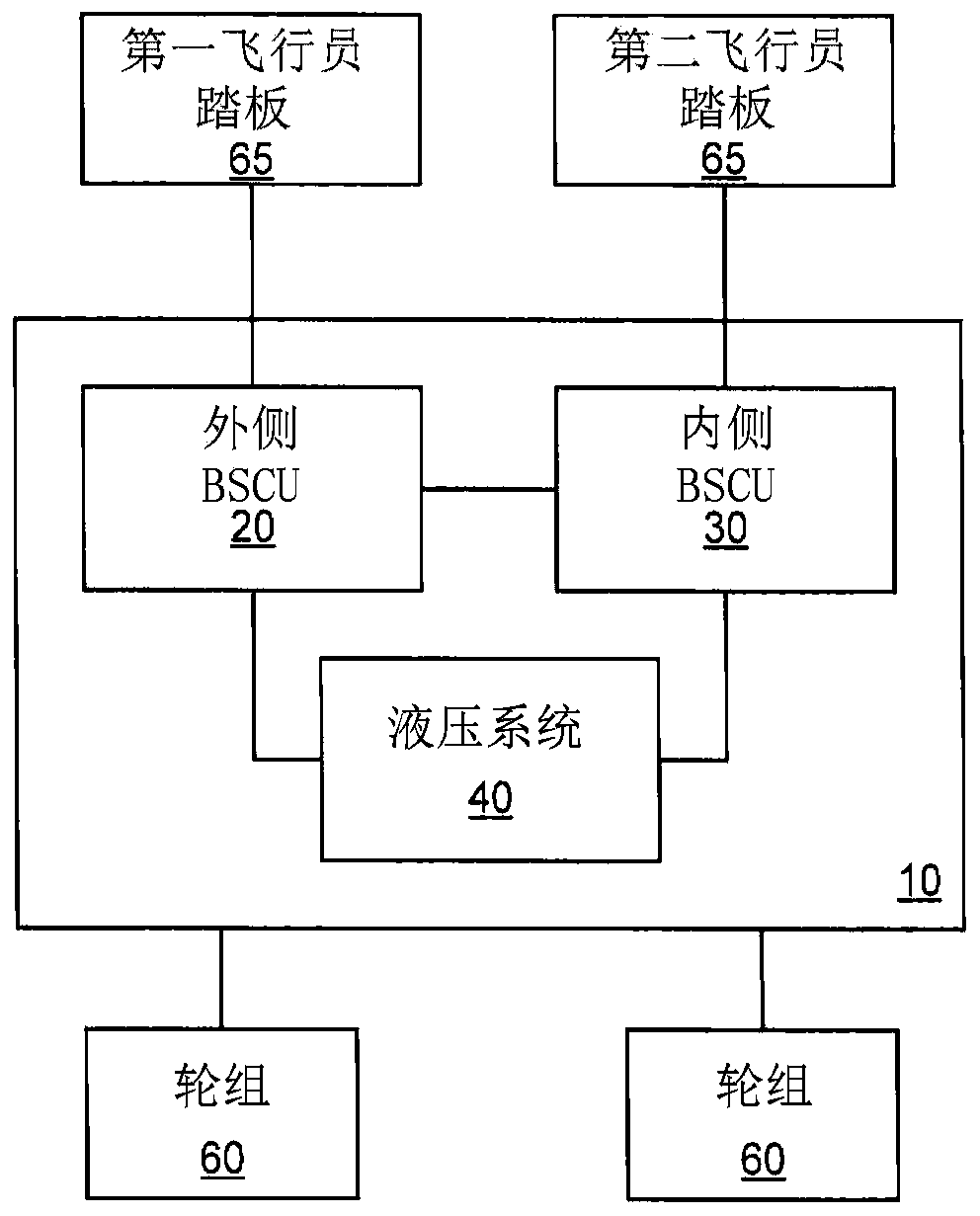 Braking system for a dual landing gear aircraft