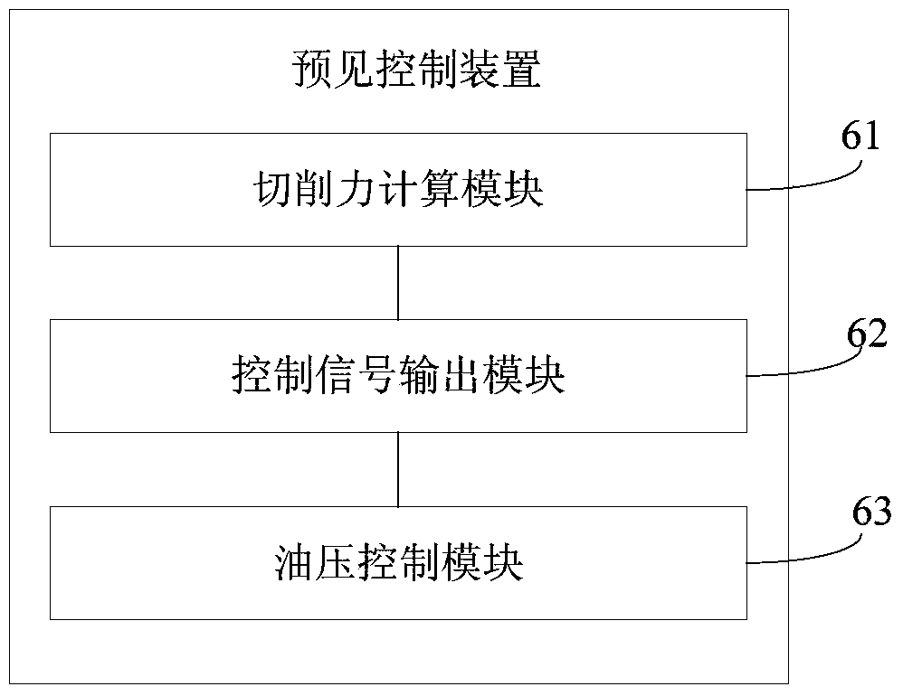 Predictive control method, device and system for precision hydrostatic guide rail