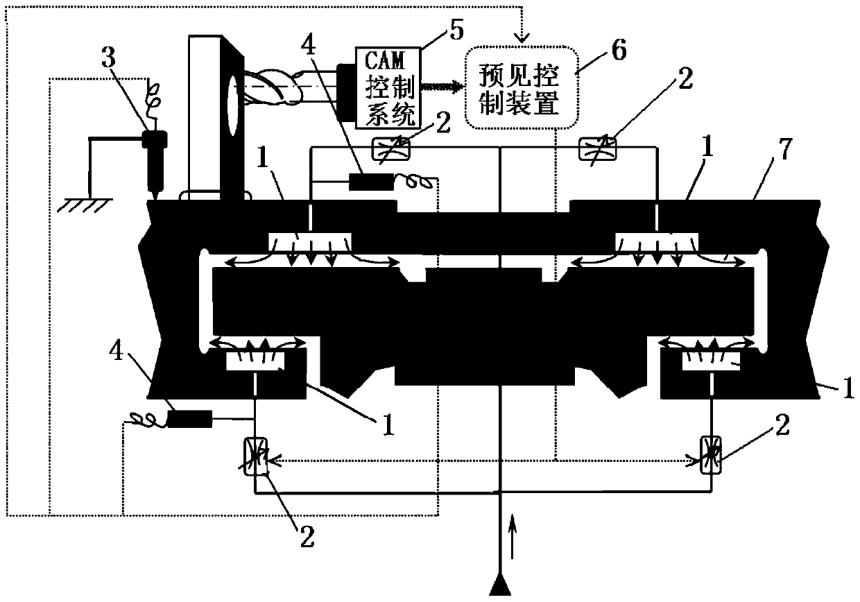 Predictive control method, device and system for precision hydrostatic guide rail