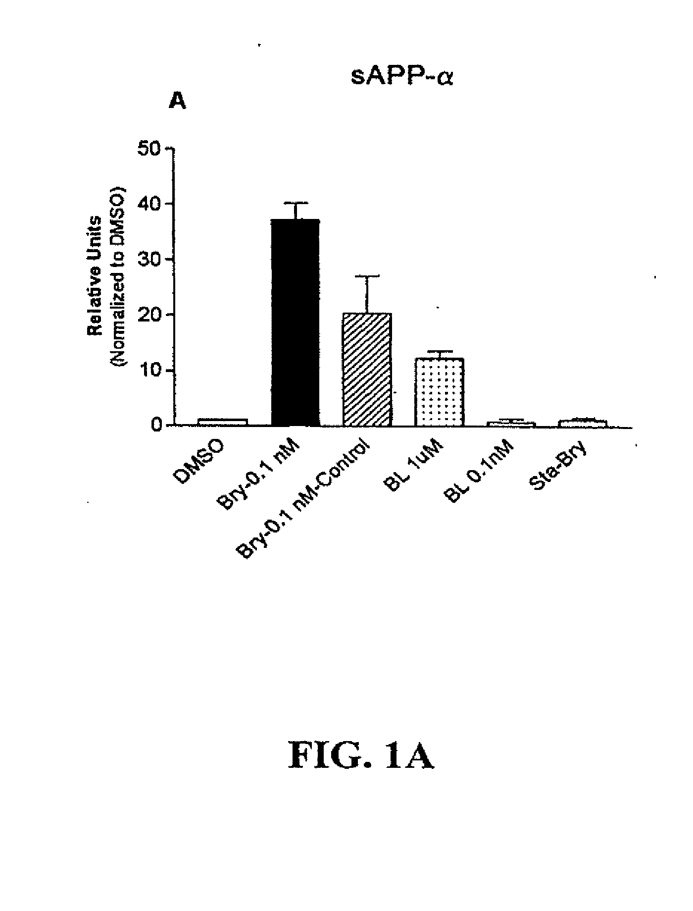 PCK ACTIVATION AS A MEANS FOR ENHANCING sAPPa SECRETION AND IMPROVING COGNITION USING BRYOSTATIN TYPE COMPOUNDS