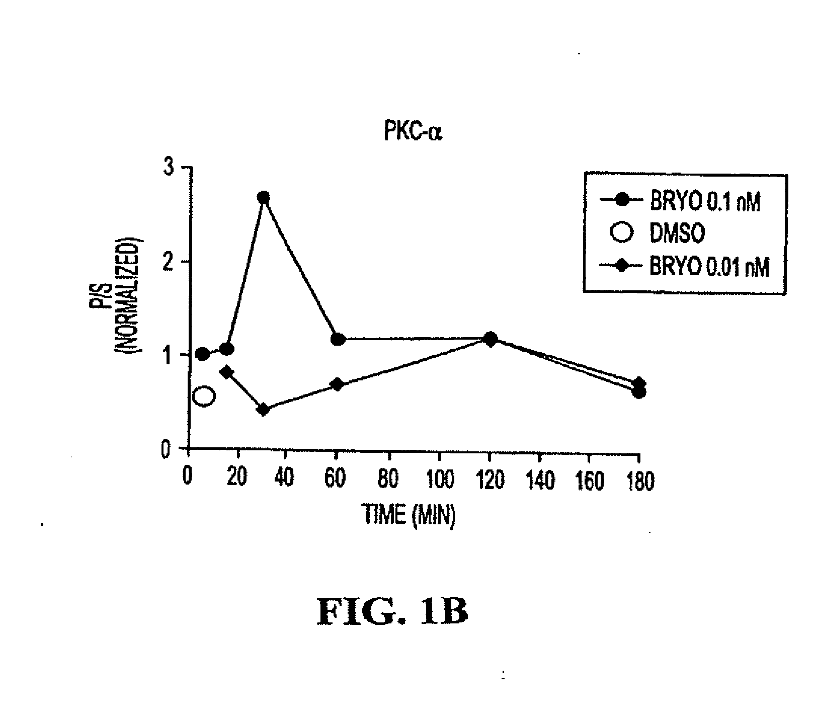 PCK ACTIVATION AS A MEANS FOR ENHANCING sAPPa SECRETION AND IMPROVING COGNITION USING BRYOSTATIN TYPE COMPOUNDS