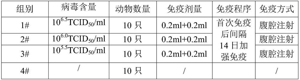 Method for testing efficacy of porcine circovirus type 2 inactivated vaccine