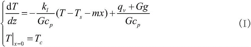 Method for electric submersible pump well working fluid level calculation based on ground real-time monitoring electrical parameters