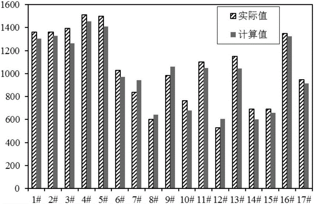 Method for electric submersible pump well working fluid level calculation based on ground real-time monitoring electrical parameters