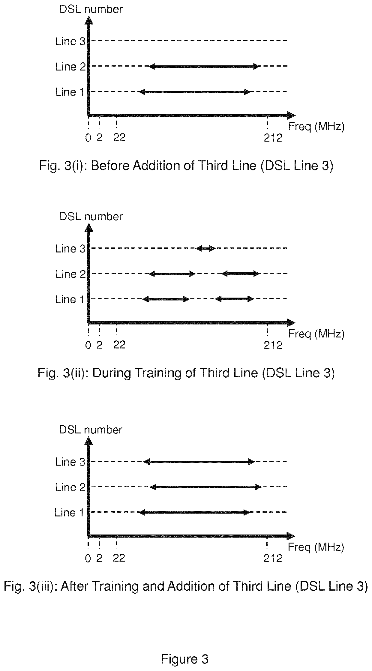 Methods and apparatus for communicating via digital subscriber lines